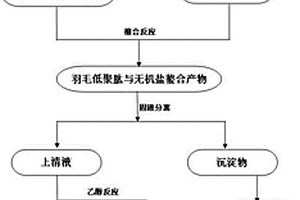 基于機器視覺的鈣鈦礦薄膜質量在線檢測裝置及方法