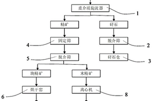 高效礦山選粉機