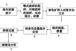 固廢尾礦垃圾分類設備