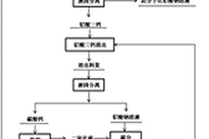 礦石開采用石料多級粉碎裝置