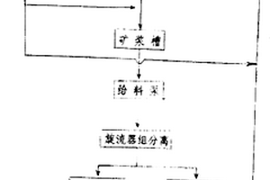 帶有自動進料裝置的礦石粉碎機