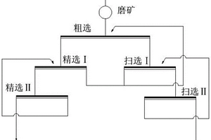 鐵礦石加工用凈水裝置
