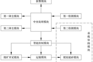 礦石循環粉碎機
