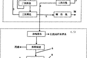 自動分類礦石設備