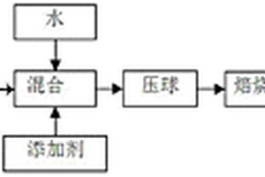 可除杂的煤矿加工分选装置