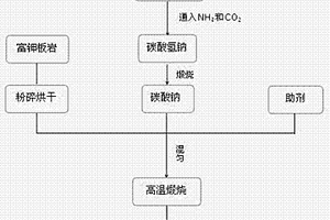 礦山地質巖樣加工裝置