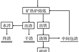 煤礦水煤井下脫水技術