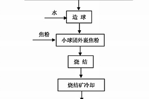 烧结矿自动取制样及分析系统