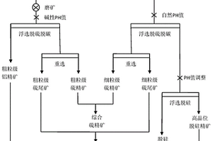 高效的礦漿分級濃縮設備