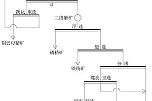 用尾礦渣生產硫磷銨產品的工藝
