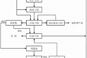 礦內光纖通訊用實時語音監測系統