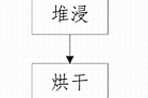 環保型礦渣加氣切割混凝土磚生產用物料混合系統