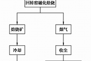 礦石重選分離裝置