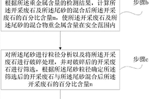 礦井電機車電機械制動系統故障診斷方法及存儲介質