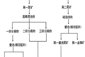 礦石生產用電振給料機