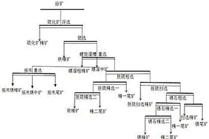 新型礦山機械用螺旋洗砂機