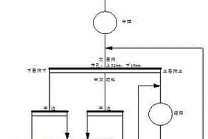磷矿石破碎加工筛选机