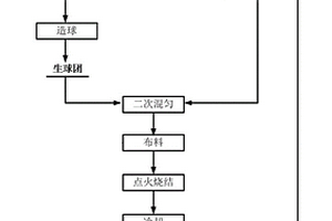 用于選礦生產線的過濾裝置