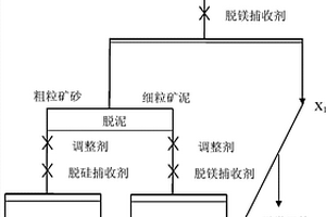 利用金礦尾砂和氧化鋁纖維制備復合型壓裂支撐劑的方法