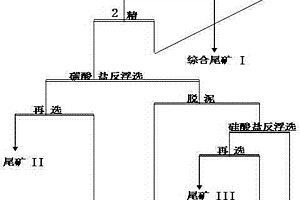 具備多種氣體吸附功能的高效活礦及其制備工藝