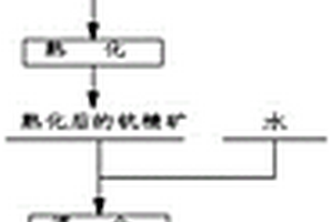 礦山機械用碎石機