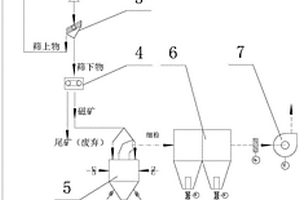 利用金礦尾砂和莫來石纖維制備復合型壓裂支撐劑的方法