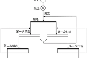 可快速將藥物拌和的鎢礦石浮選機