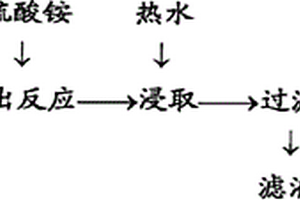 新型排礦口的圓錐破碎機