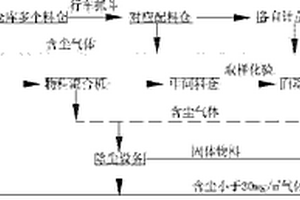 高嶺土選礦用便于充分反應和過濾的一體化裝置