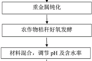 礦渣顆粒除塵分級設備