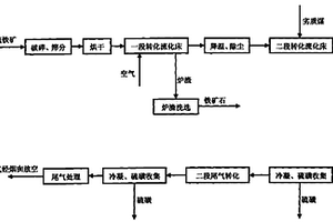 適用于甲烷干重整的堿金屬摻雜鈣鈦礦型催化劑制備方法及應用