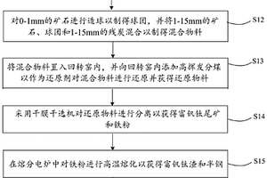 礦渣微粉制粉系統的選粉裝置