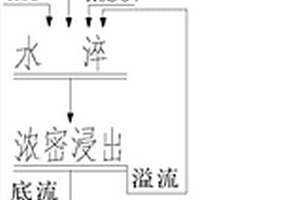 具有清洗功能的煤礦生產用輸送裝置