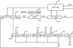 白鎢礦物相紅色熒光粉及其制備方法
