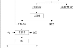 礦物燃料節能助燃劑配方