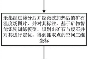 礦化黃腐植酸鹽的生產系統