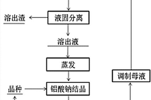 適于礦山充填系統的組合式拖運干料精準輸送充填站