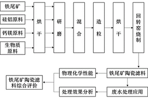 用于鉬礦石浮選過程中的自適應式泡沫消泡裝置及方法