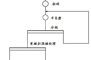 礦石廢料制家裝用品的生產工藝