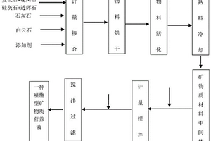 成品球團礦打水裝置