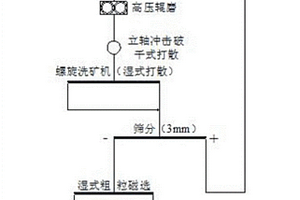 煤礦用刮板機煤塊煤粉分離機構