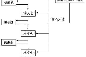尾礦無害化處理系統