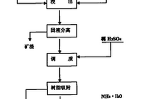 稀土礦專用回轉窯焙燒系統