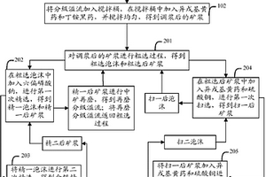 具有篩選及回收爐渣功能的用于熔化無鹽鋁的回轉爐設備