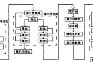 鼓風帶式焙燒機及焙燒球團礦的方法