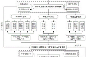 與紫花苜蓿礦質營養元素相關的SNP分子標記及其應用