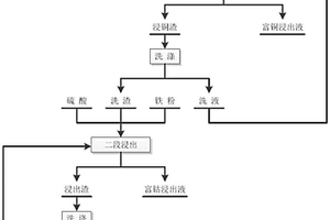 采用鼓風爐制備高鎳材料的生產工藝