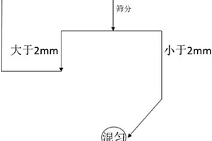 超純鐵精粉的生產工藝