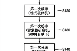 礦石破碎篩分一體機