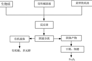用于高嶺土的磁選機
